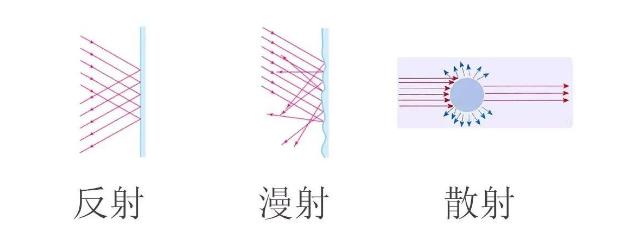 光源數(shù)量對遮光型探測器的影響
